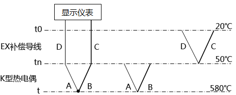 補償導(dǎo)線與熱電偶配錯時回路熱電勢示意圖